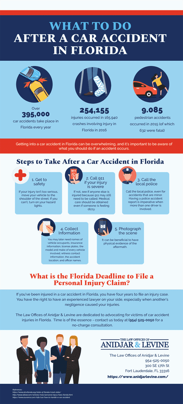 What to do in a Florida Car Accident - Infographic