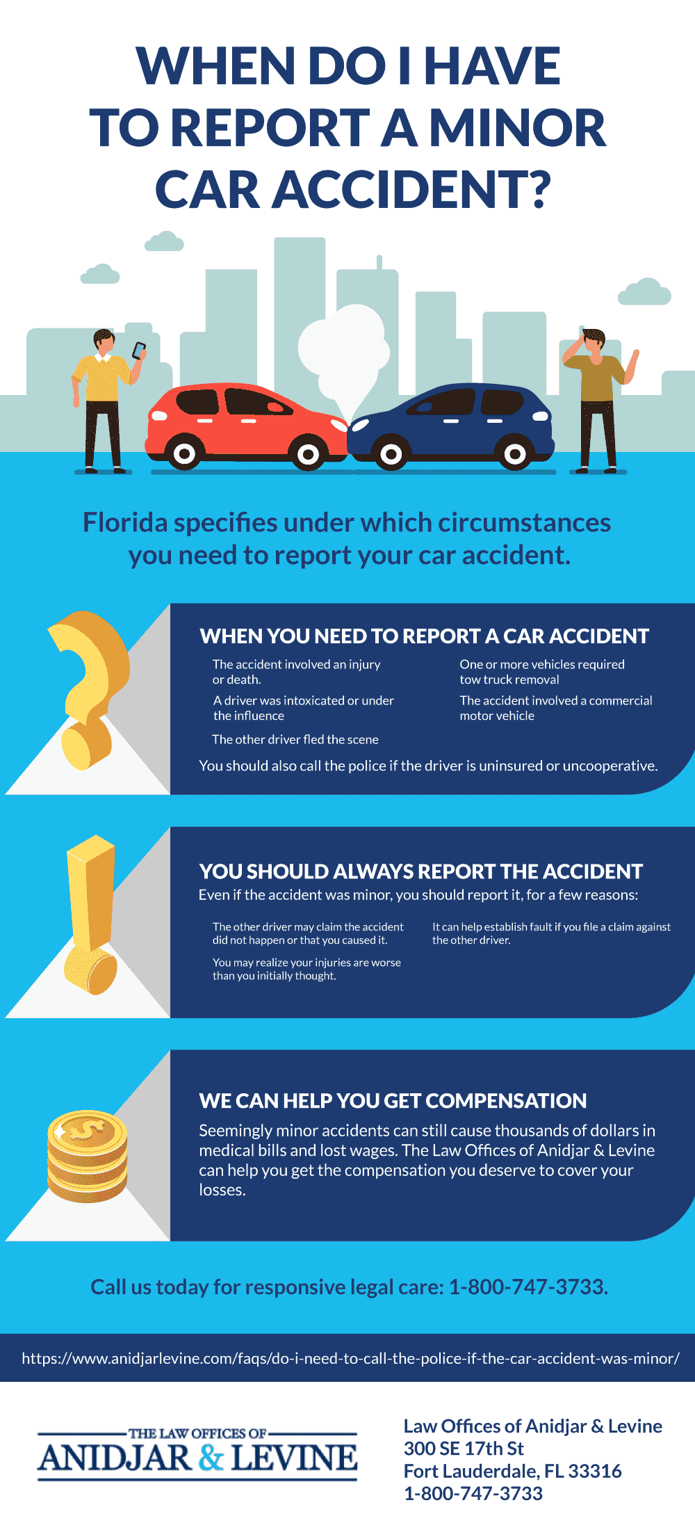 Multi-Car Accident: Fault, Causes & Your Legal Rights – Forbes Advisor