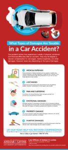 What Types of Damages are Taxable in a Car Accident?