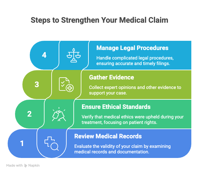 Steps to Strengthen Your Medical Claim