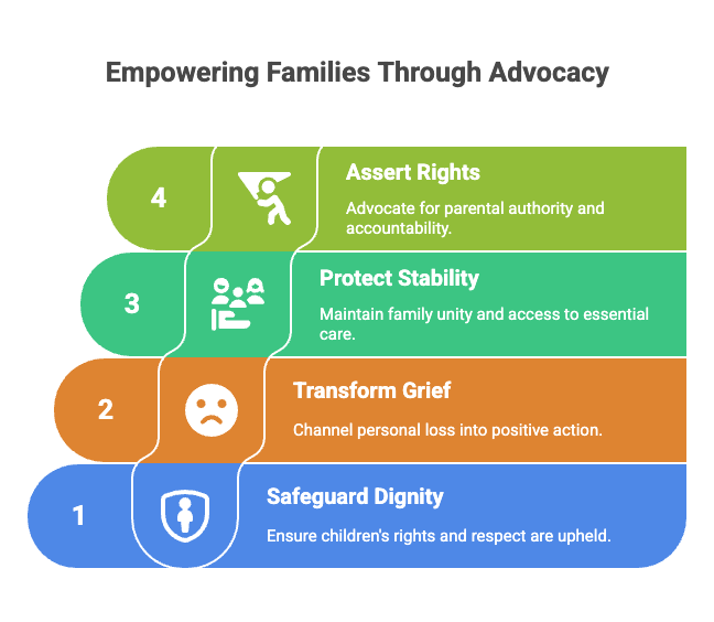 Empowering Families Through Advocacy