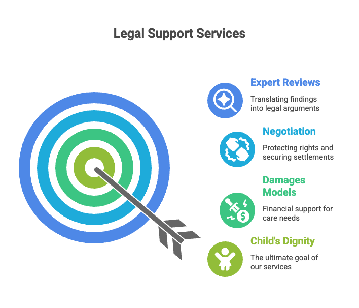 Legal Support Services