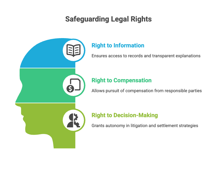 Safeguarding Legal Rights