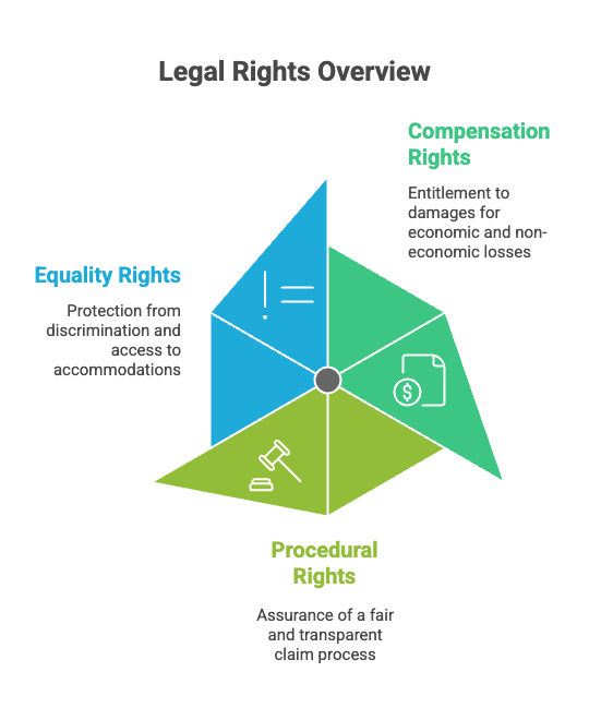 Legal Rights Overview