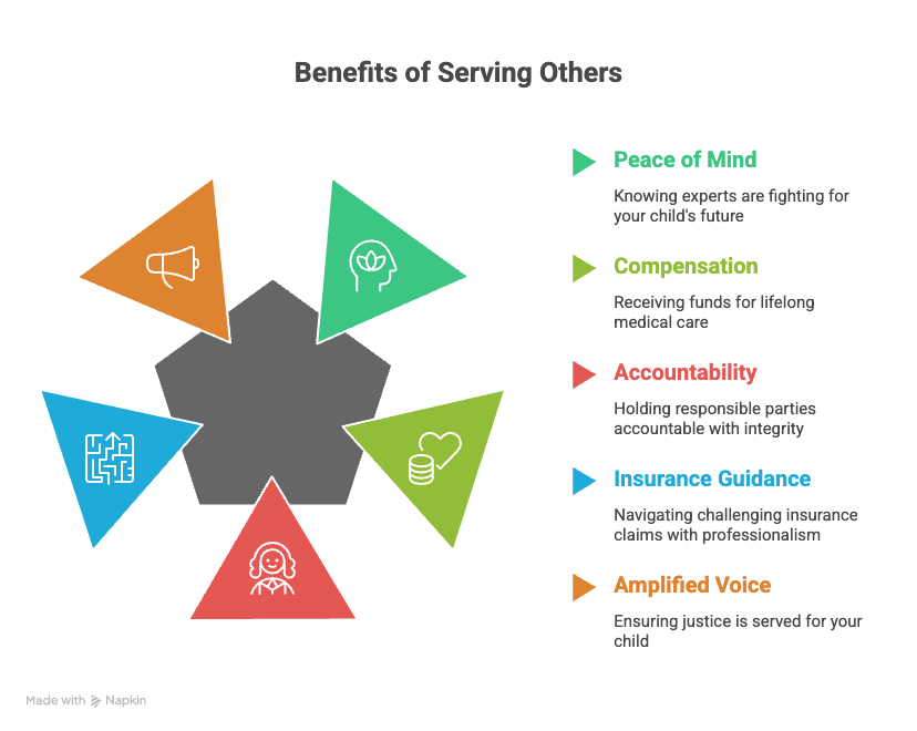 Benefits of Serving Others