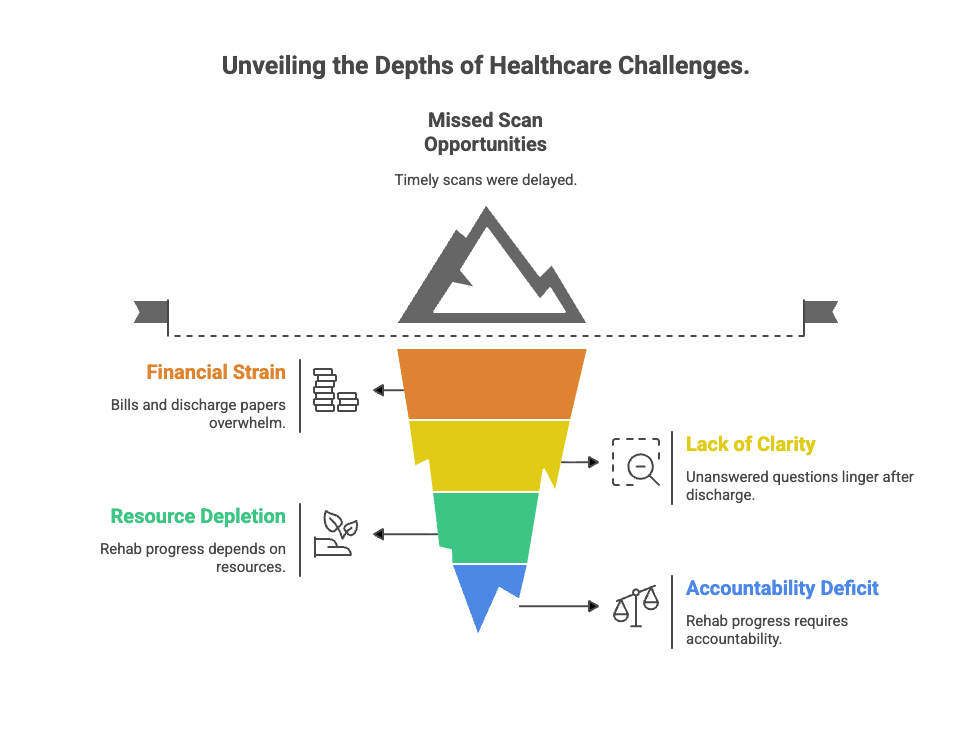 Unveiling the Depths of Healthcare Challenges.