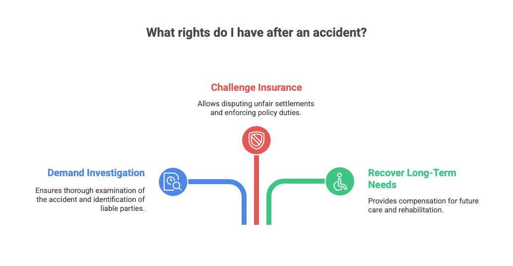 What rights do I have after an accident?