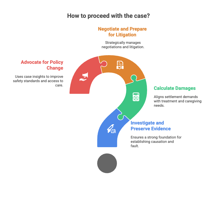 How to proceed with the case?