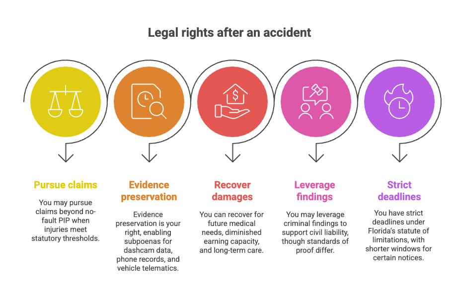 Legal rights after an accident