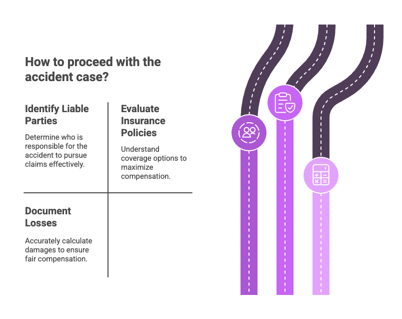 How to proceed with the accident case?