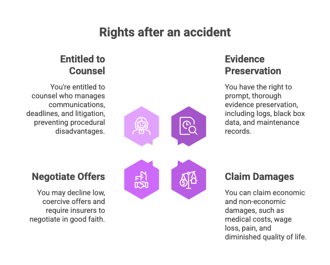 Rights after an accident