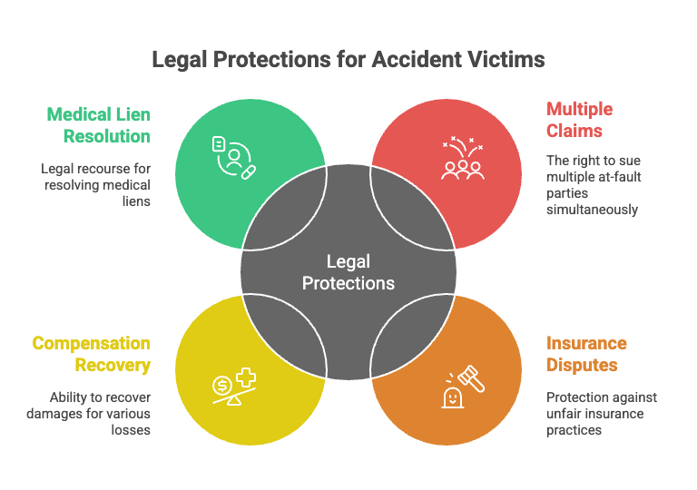 Legal Protections for Accident Victims