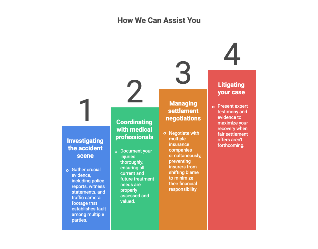 How We Can Assist You