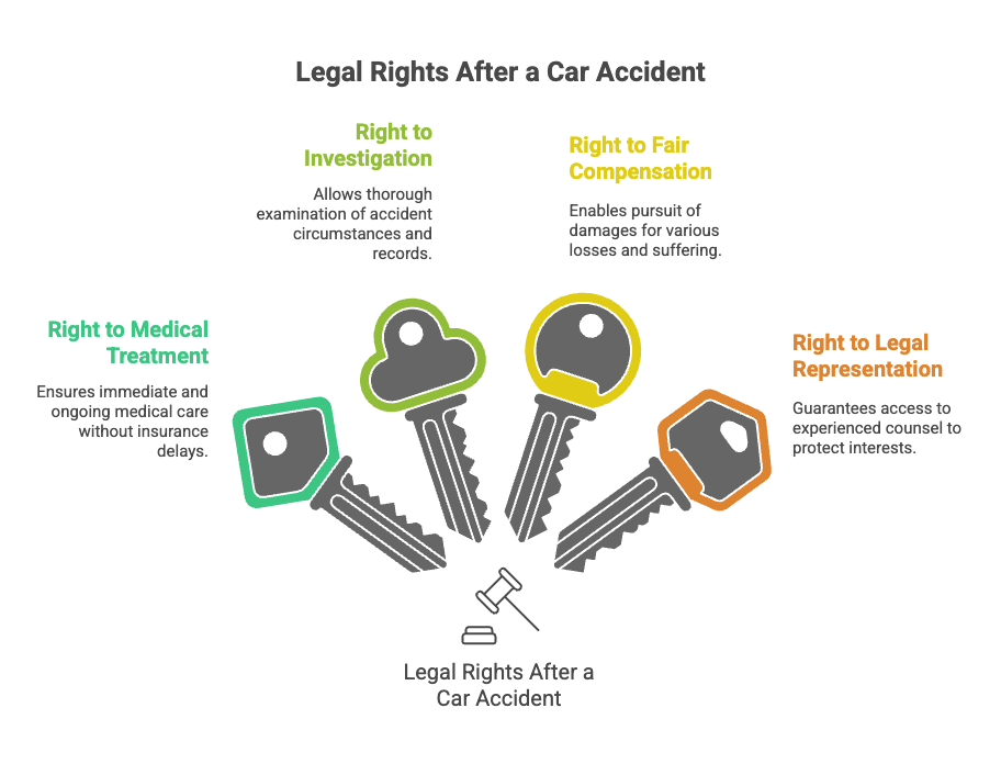 Legal Rights After a Car Accident