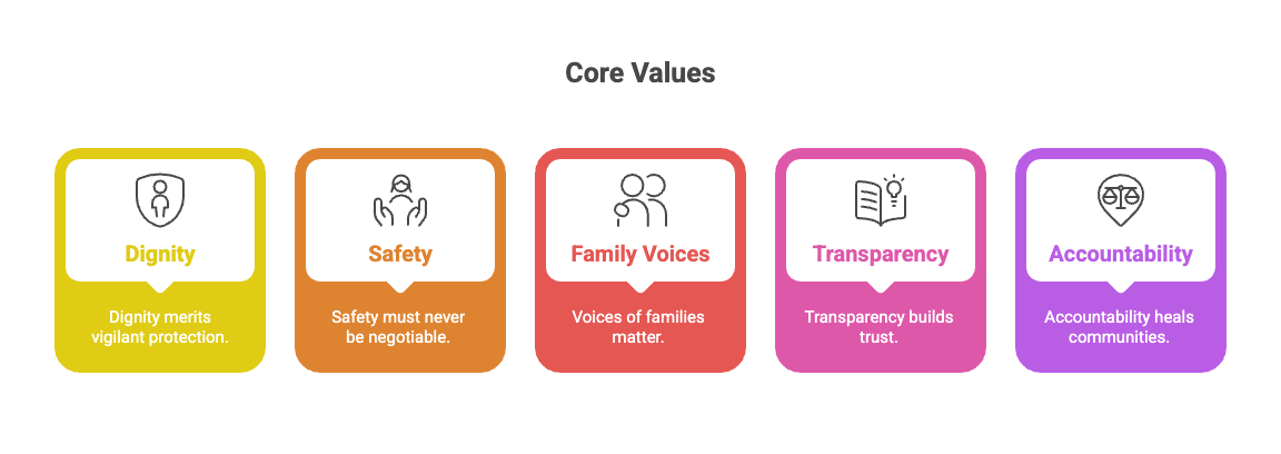 Core Values