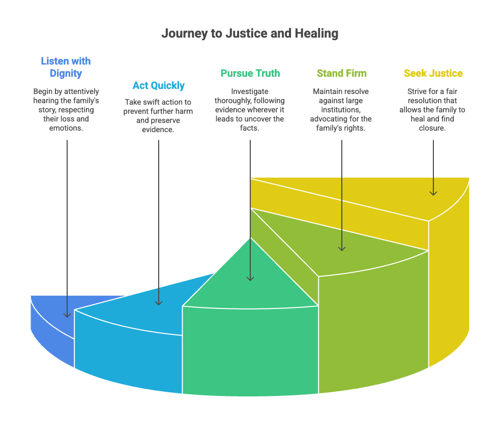 Journey to Justice and Healing