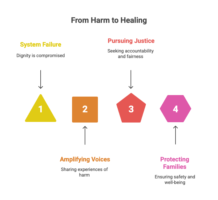From Harm to Healing