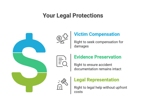 Your Legal Protections