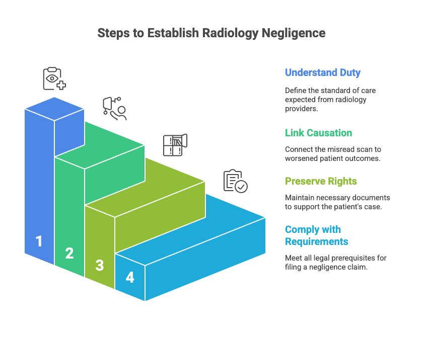 Steps to Establish Radiology Negligence