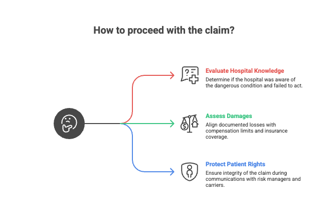 How to proceed with the claim?