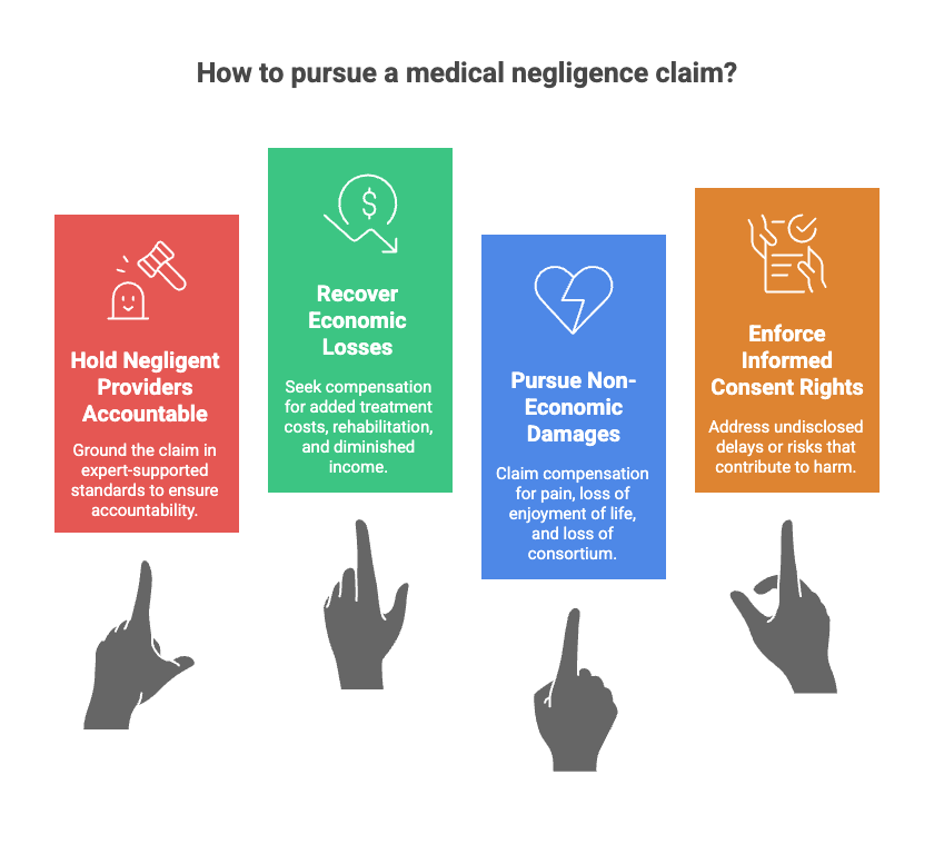 How to pursue a medical negligence claim?
