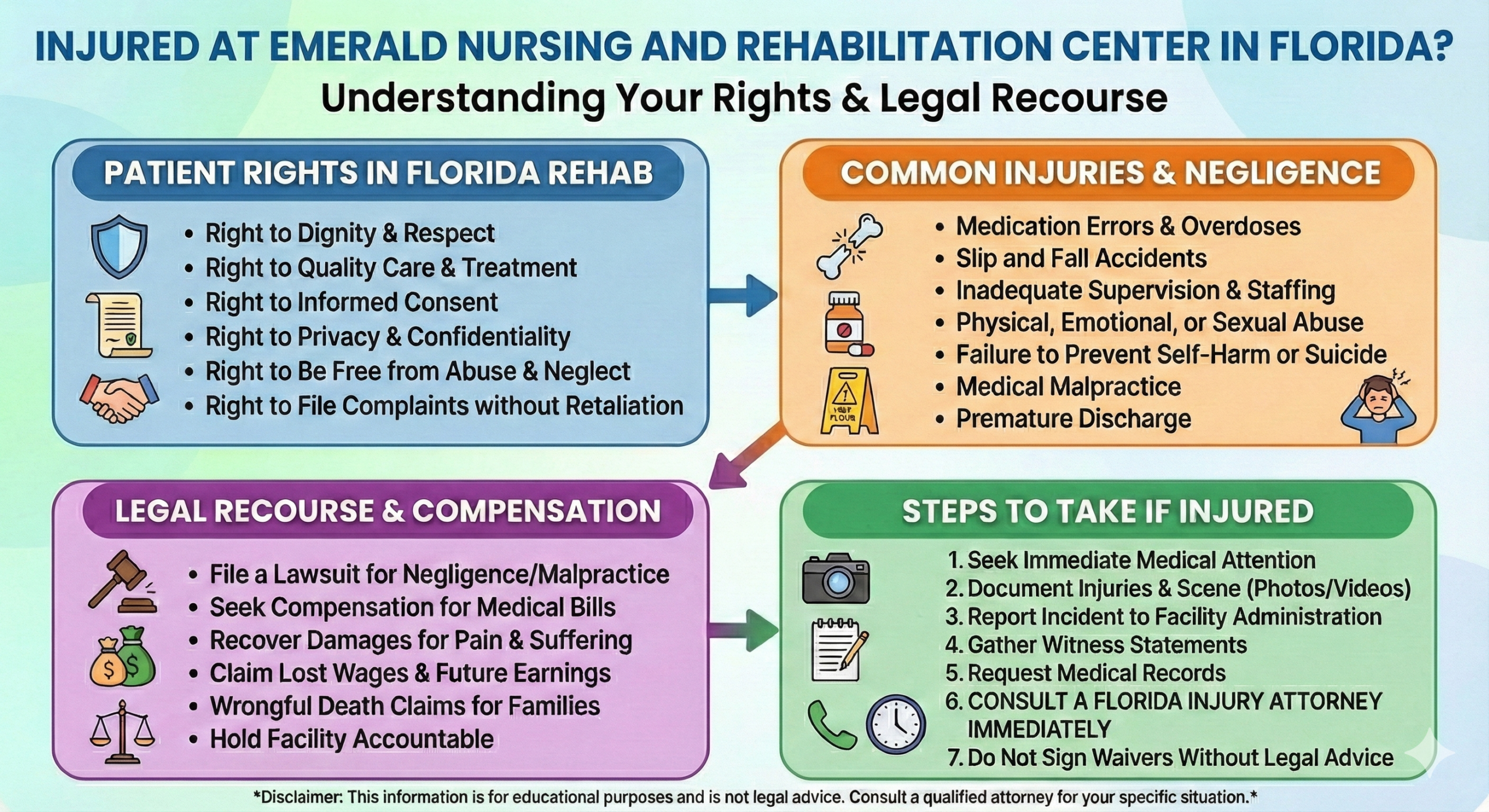 Emerald Nursing And Rehabilitation Center Injury Lawyer