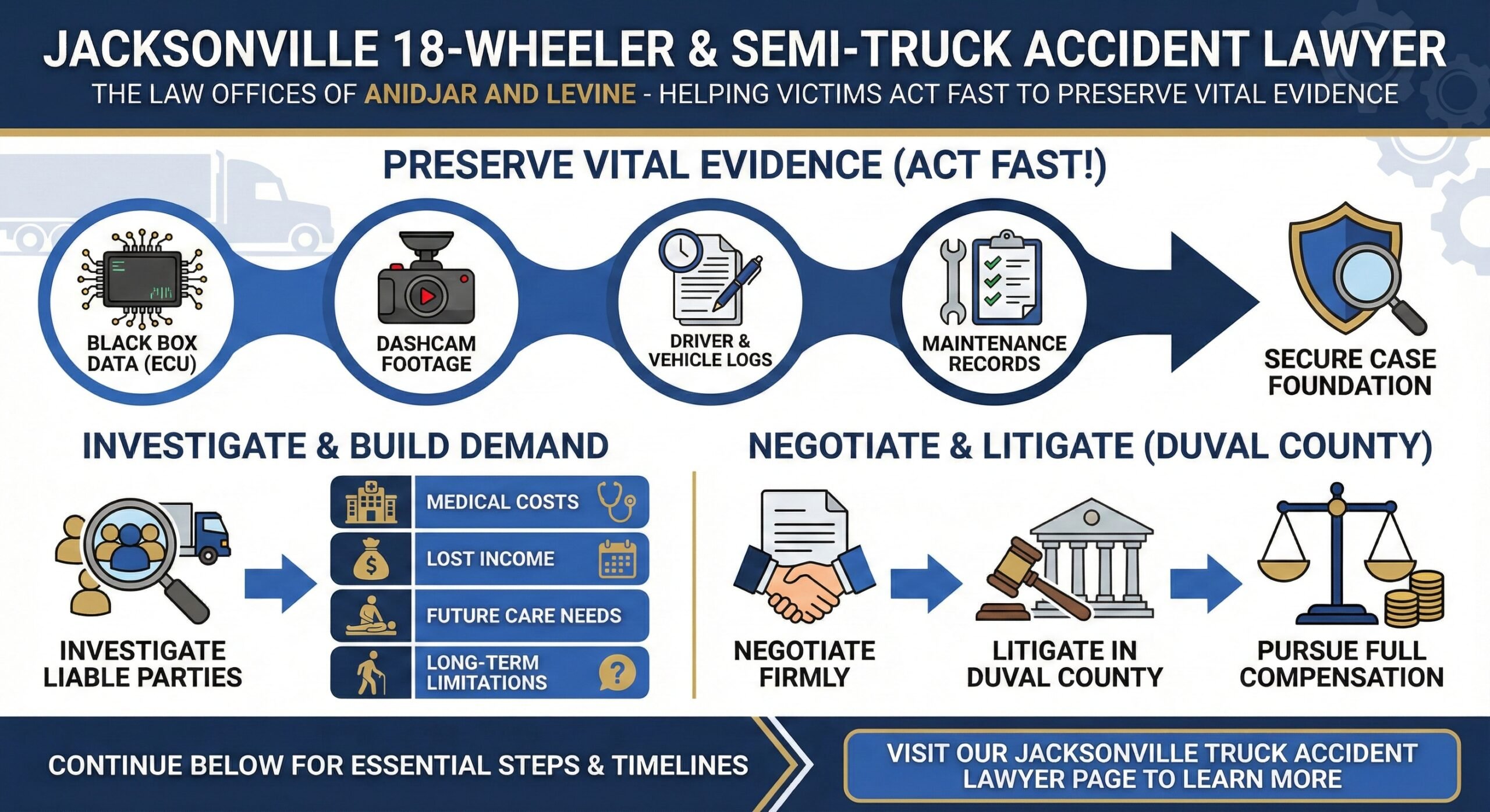 Abogado de accidentes de camiones en Jacksonville