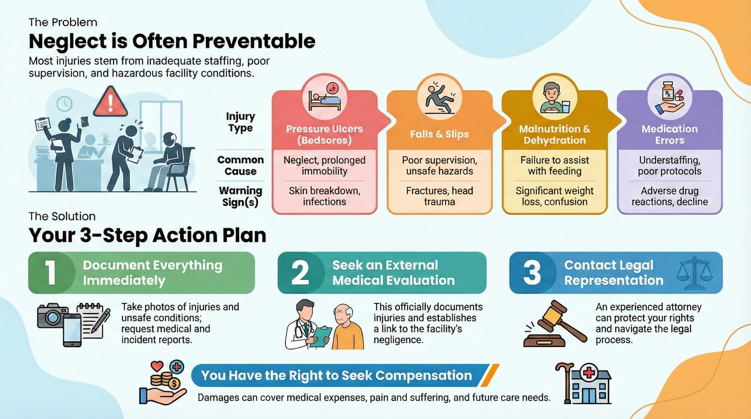 Nursing Home Neglect Action Plan