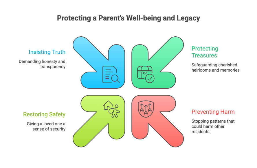 Protecting a Parent's Well-being and Legacy
