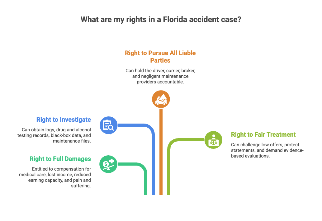 Jacksonville Intoxicated Truck Driver Accident Lawyer