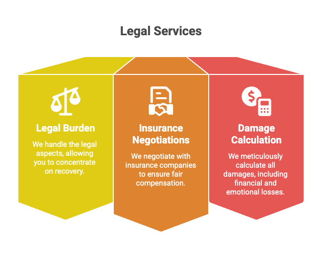 Legal Services