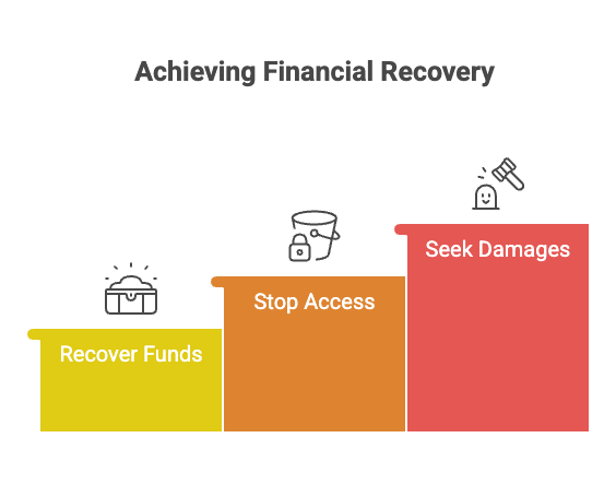 Achieving Financial Recovery