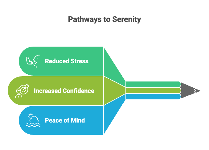 Pathways to Serenity