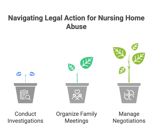 Navigating Legal Action for Nursing Home Abuse