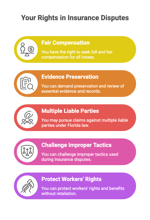 Your Rights in Insurance Disputes