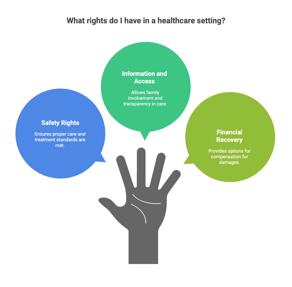 What rights do I have in a healthcare setting?