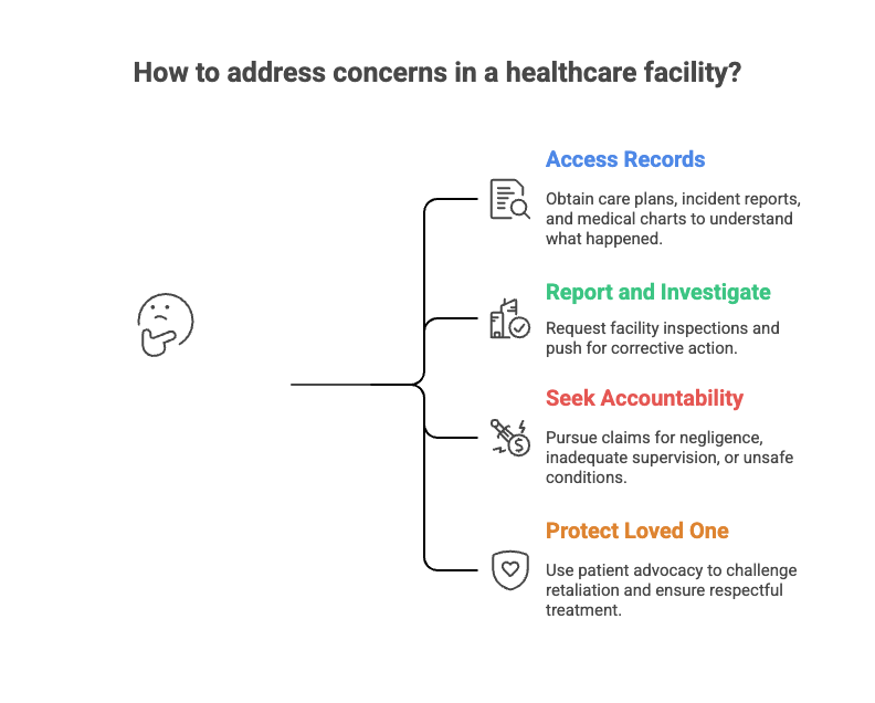 How to address concerns in a healthcare facility?