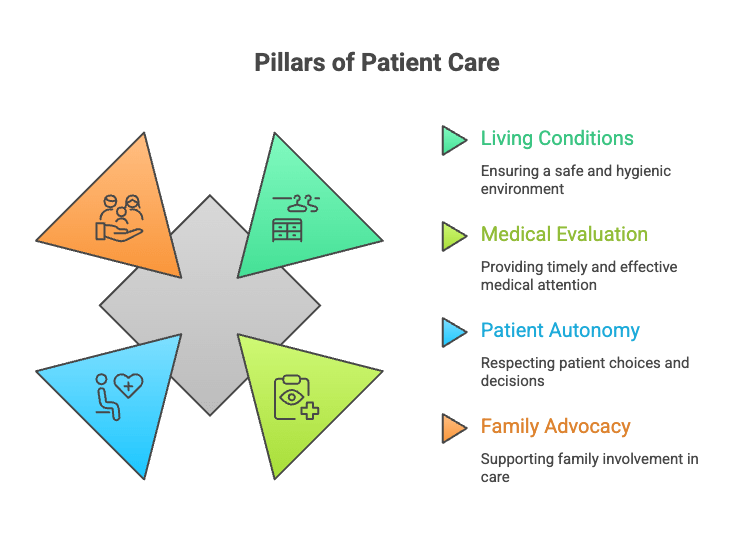 Pillars of Patient Care