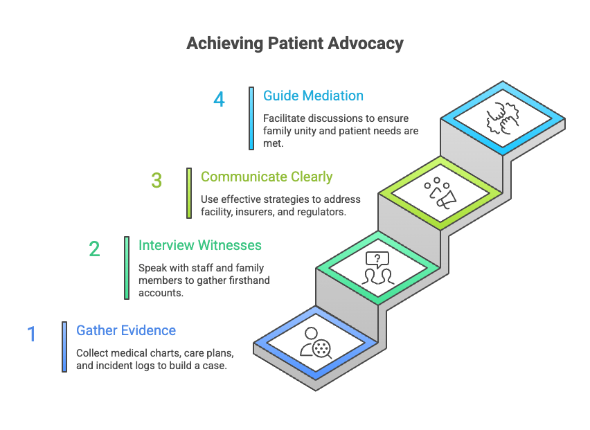 Achieving Patient Advocacy