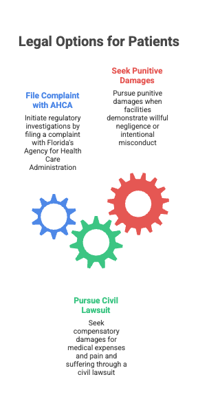 Legal Options for Patients