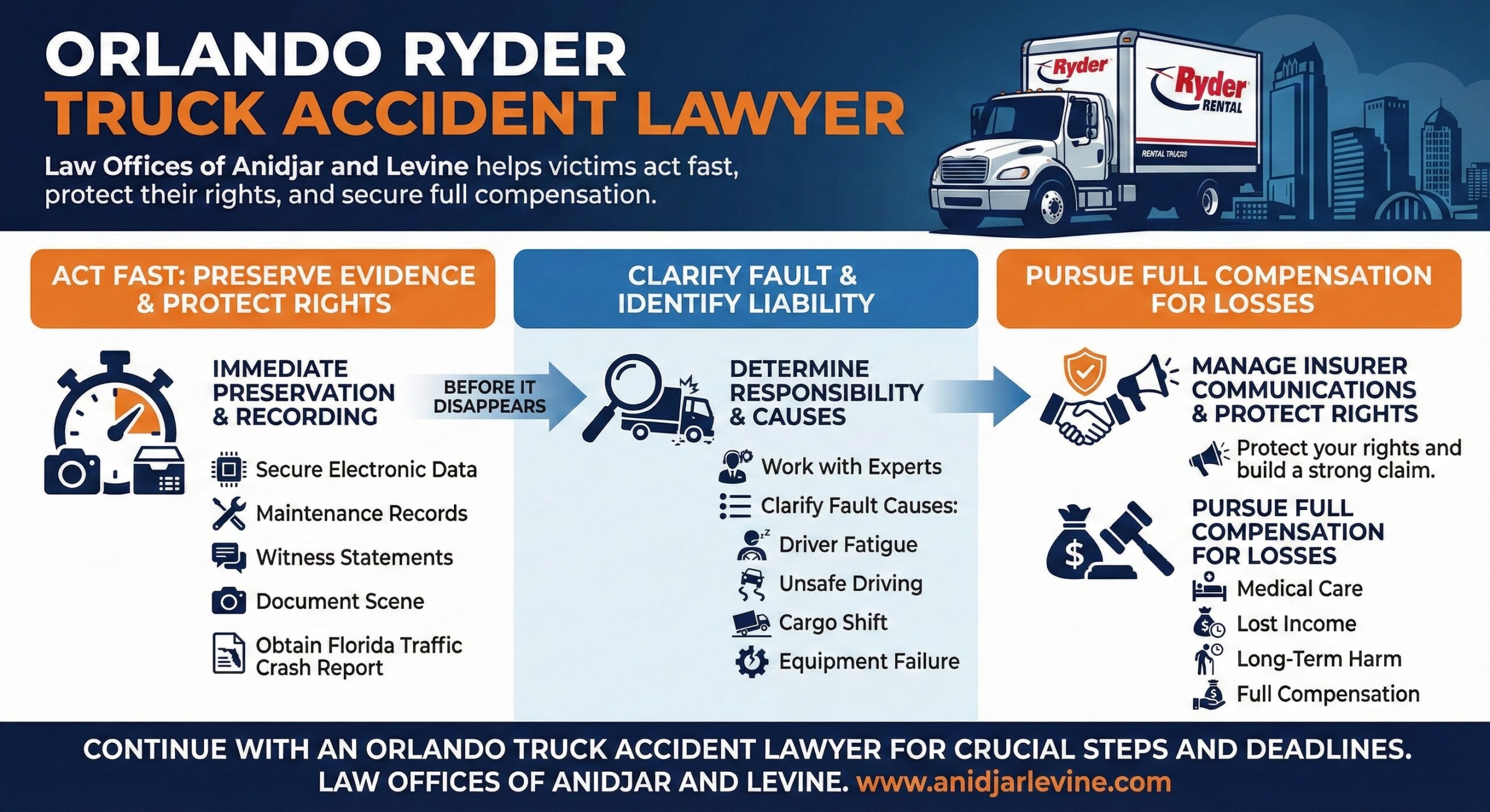 Orlando Ryder Truck Accident Lawyer