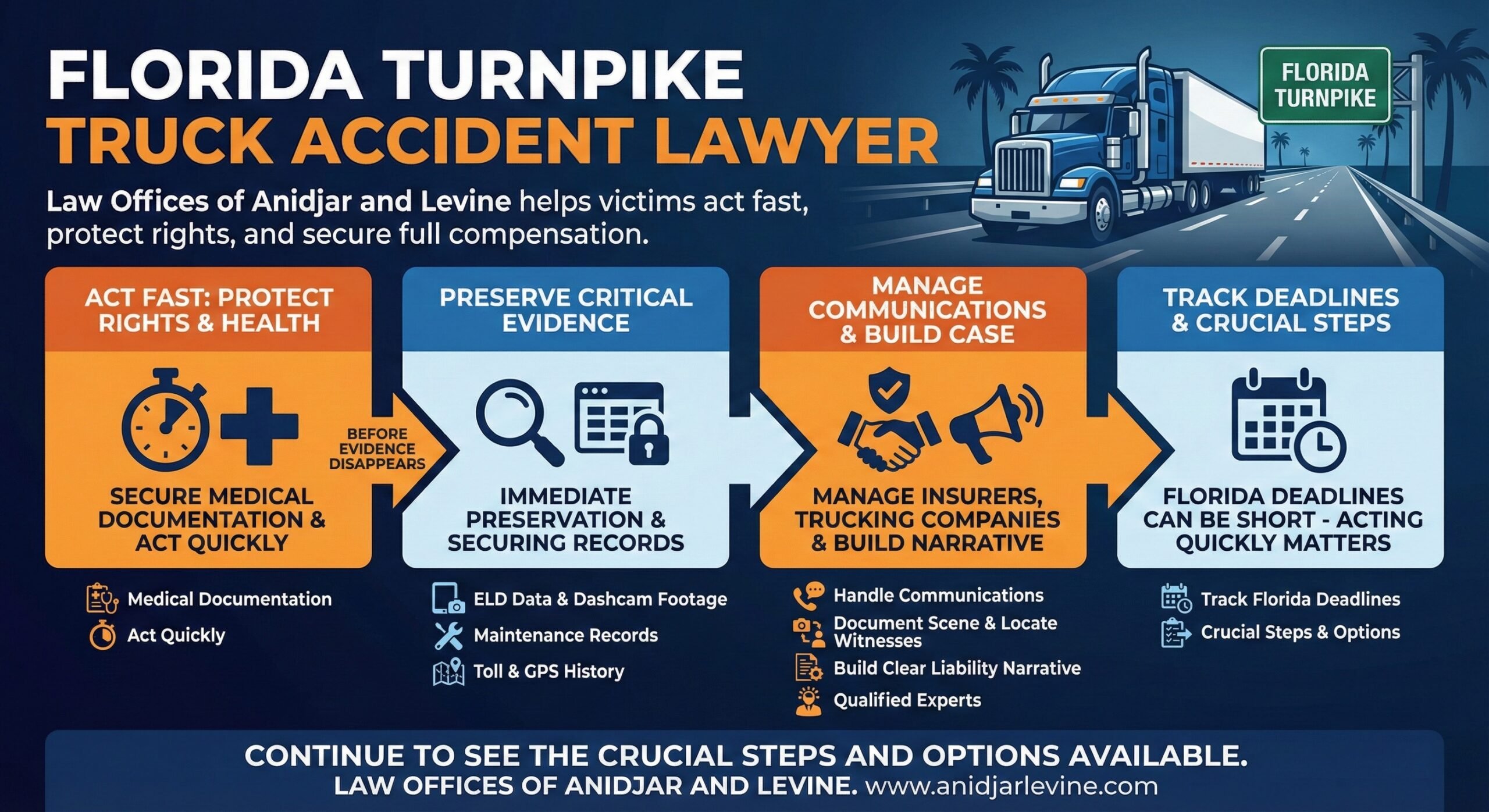 Florida Turnpike Truck Accident Lawyer