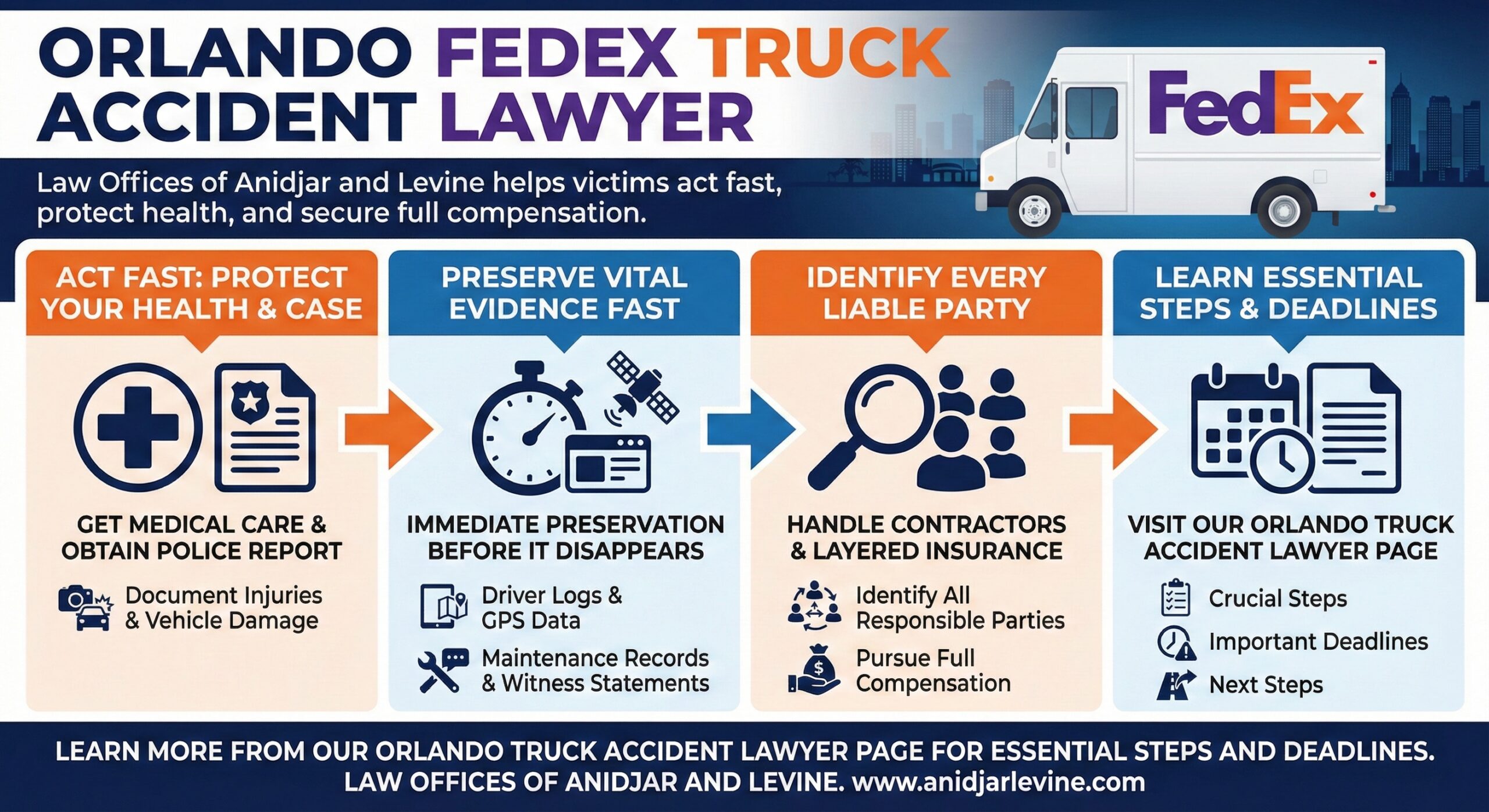 Orlando FedEx Truck Accident Lawyer