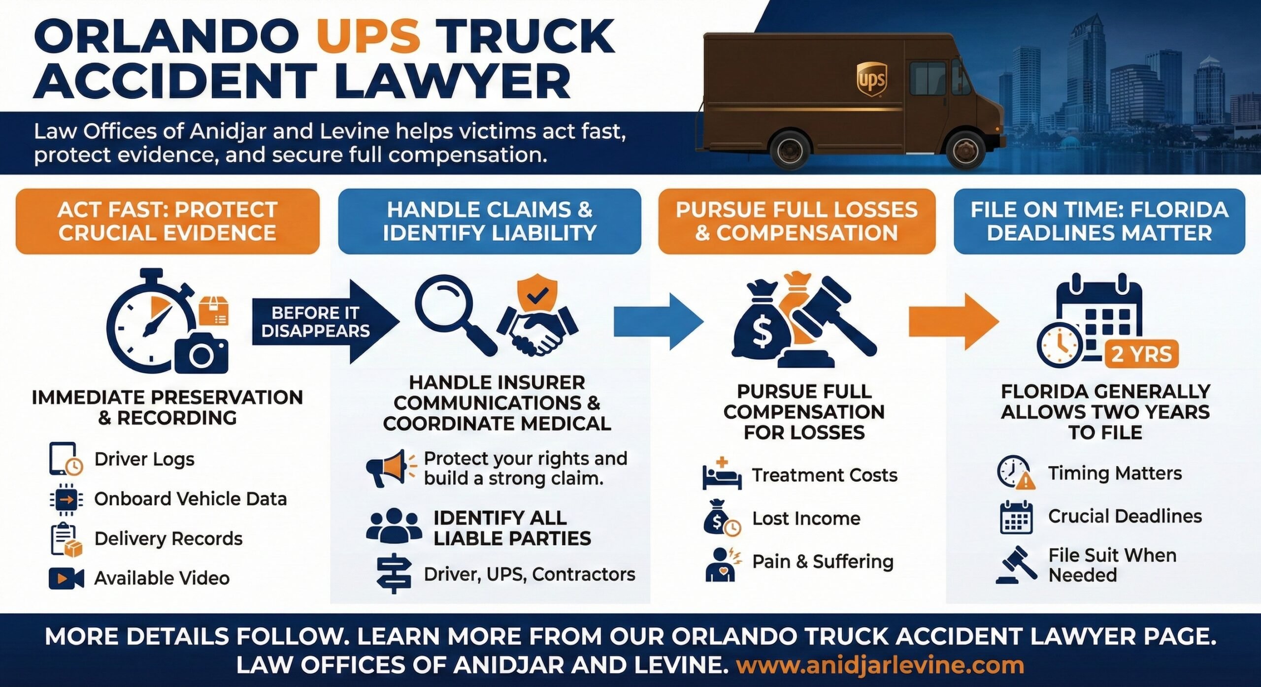 Orlando UPS Truck Accident Lawyer