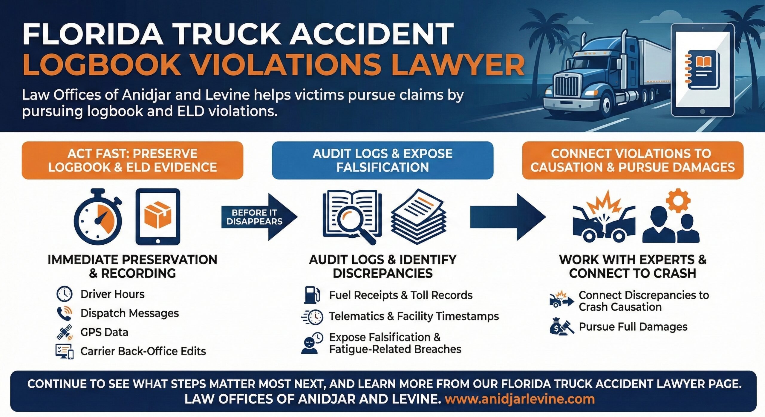 Abogado de Violaciones en el Libro de Registro de Accidentes de Camiones en Florida