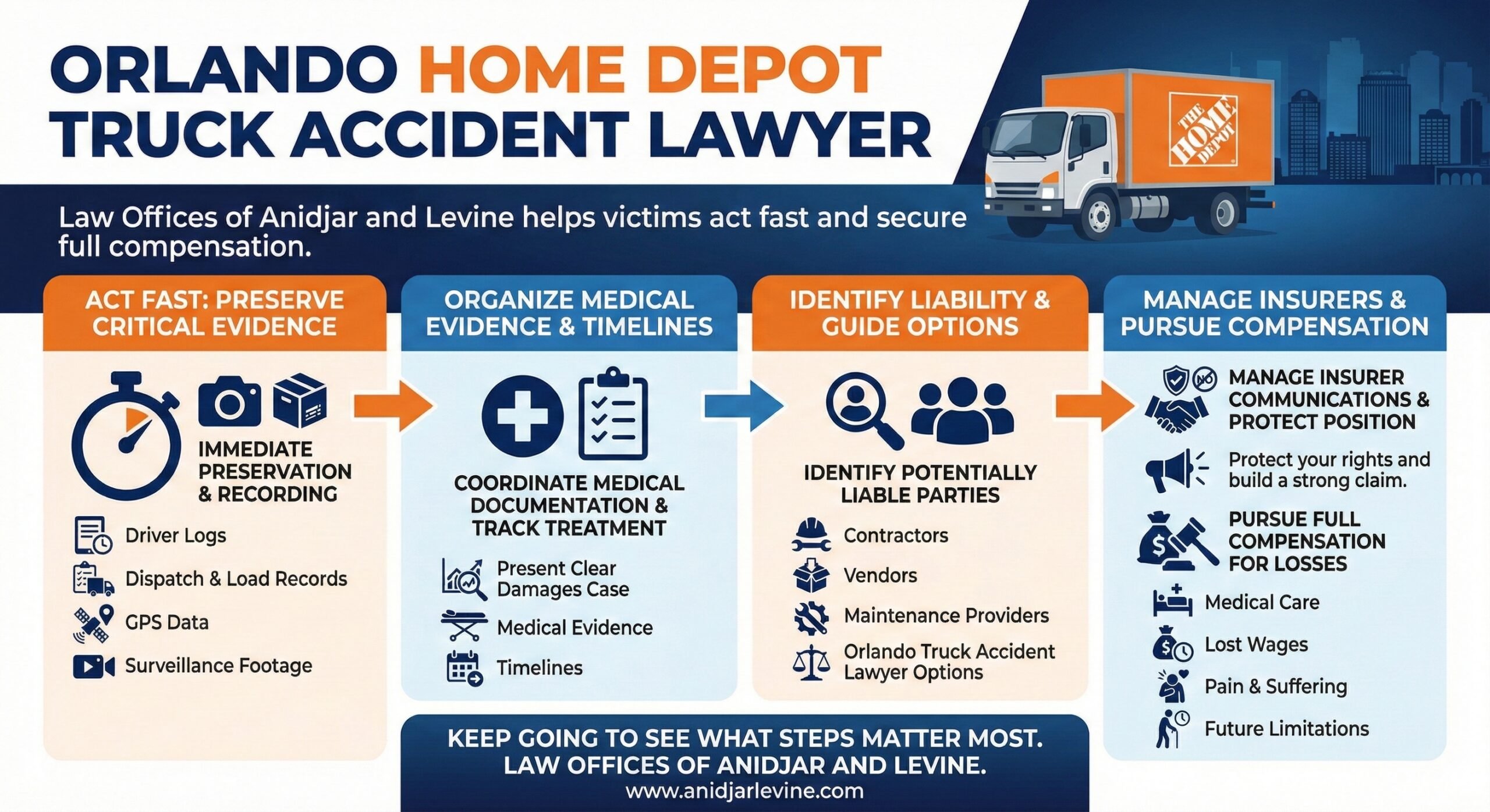 Orlando Home Depot Truck Accident Lawyer