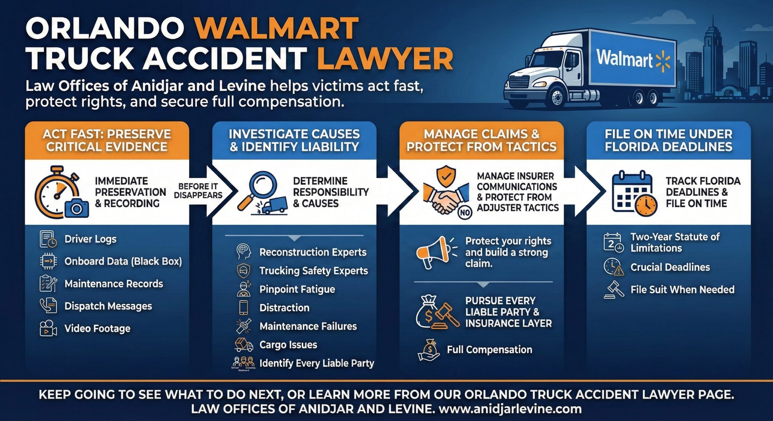 Orlando Walmart Truck Accident Lawyer
