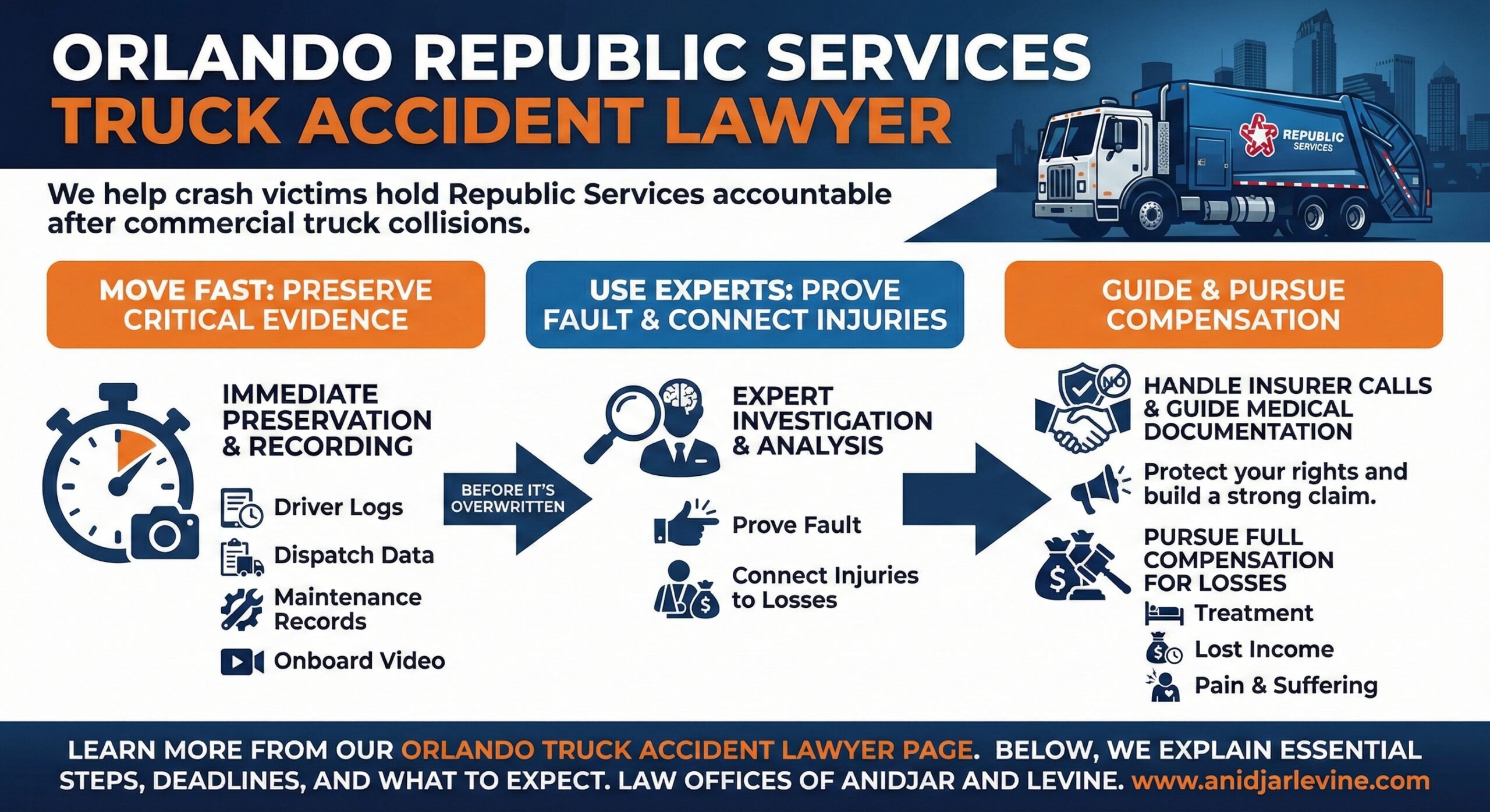 Orlando Republic Services Truck Accident Lawyer