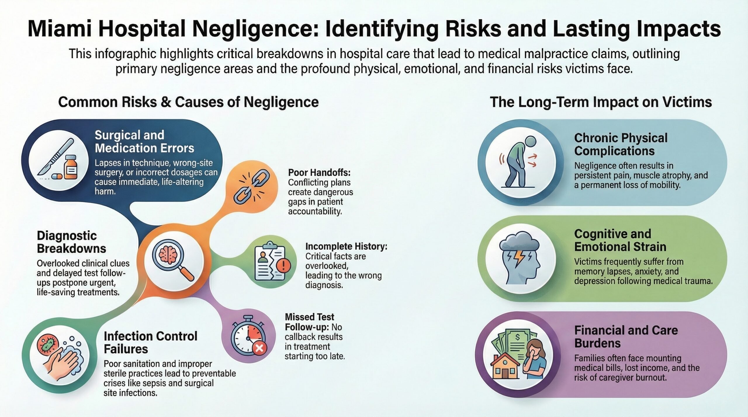 Infografía de negligencia hospitalaria en Miami