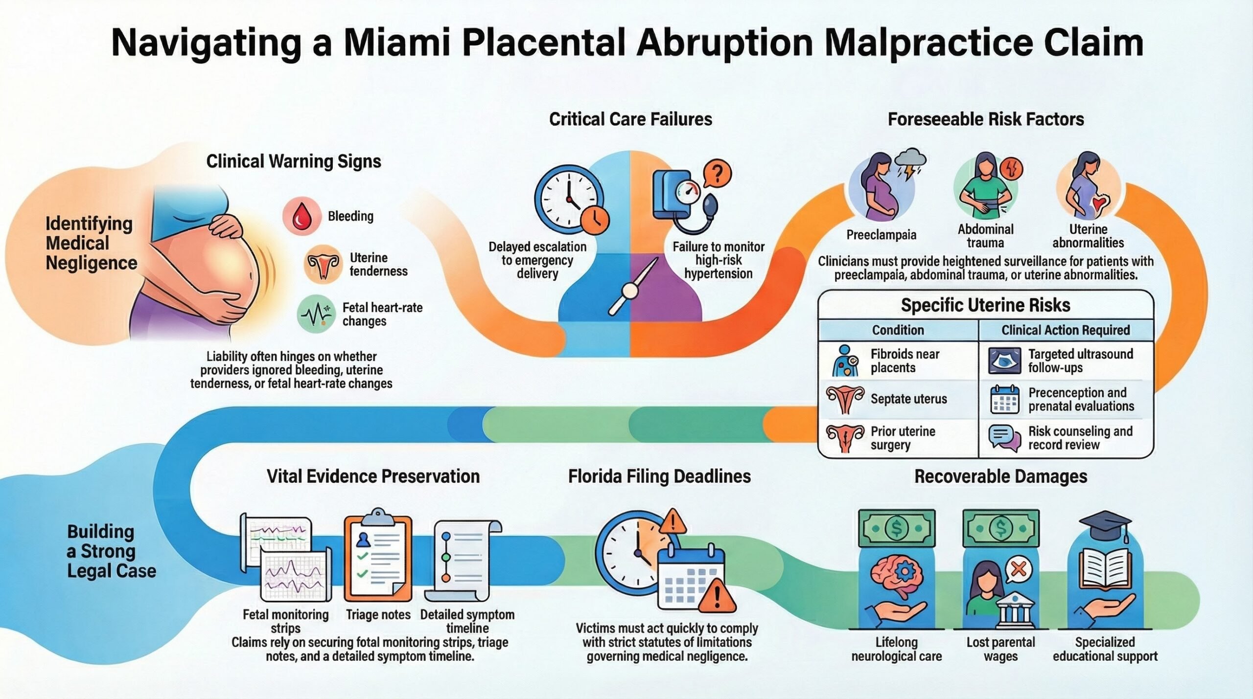 Miami Placental Abruption Malpractice Claims